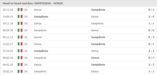 Sampdoria-vs-Genoa-soi-keo-2