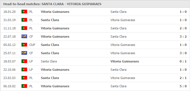 Santa-Clara-vs-Guimaraes-soi-keo-2