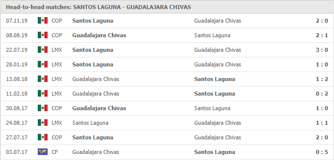 Santos Laguna-vs-Chivas Guadalajara-soi-keo-2