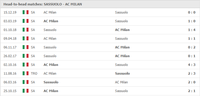 Sassuolo-vs-AC-Milan-soi-keo-2