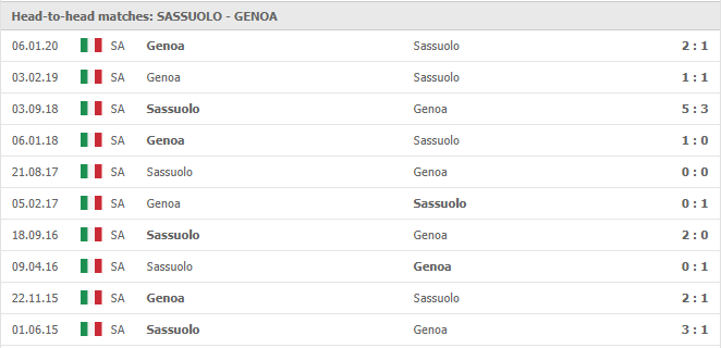 Sassuolo-vs-Genoa-soi-keo-2