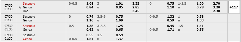 Sassuolo-vs-Genoa-soi-keo-3