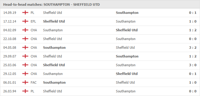 Southampton-vs-Sheffield-Utd-soi-keo-2