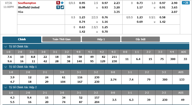Southampton-vs-Sheffield-Utd-soi-keo-3