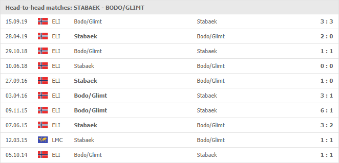 Stabaek-vs-Bodo-Glimt-soi-keo-2
