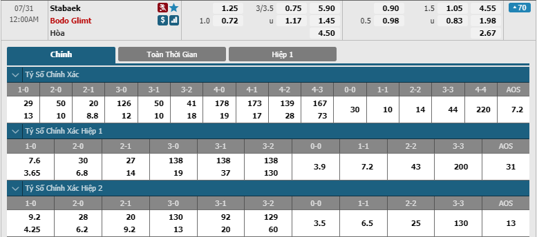 Stabaek-vs-Bodo-Glimt-soi-keo-3