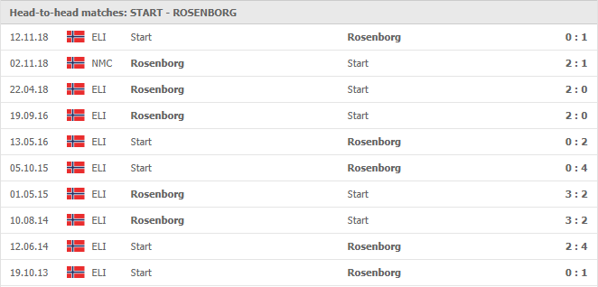 Start-vs-Rosenborg-soi-keo-2