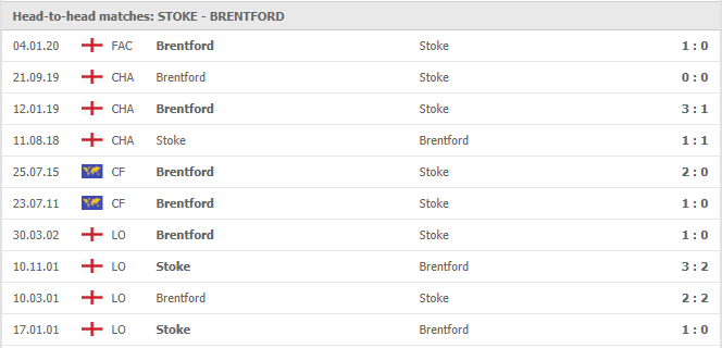 Stoke-vs-Brentford-soi-keo-2