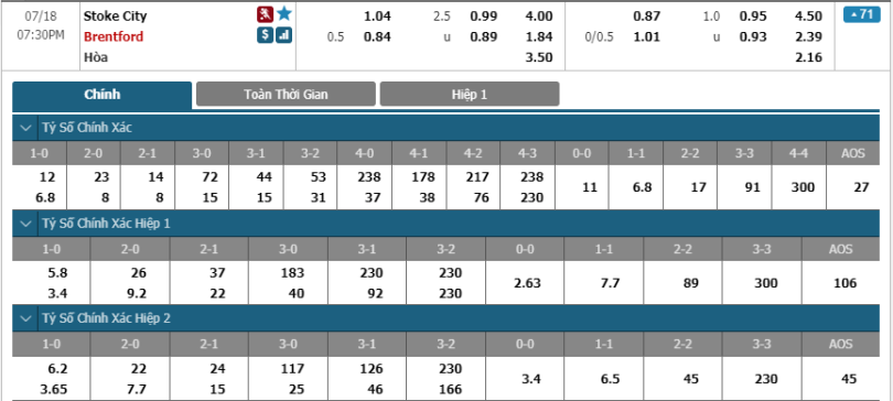 Stoke-vs-Brentford-soi-keo-3