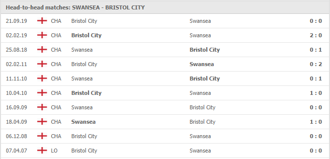 Swansea-vs-Bristol-City-soi-keo-2