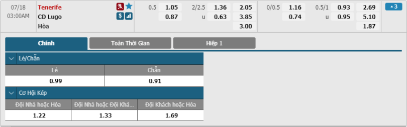 Tenerife-vs-Lugo-soi-keo-3