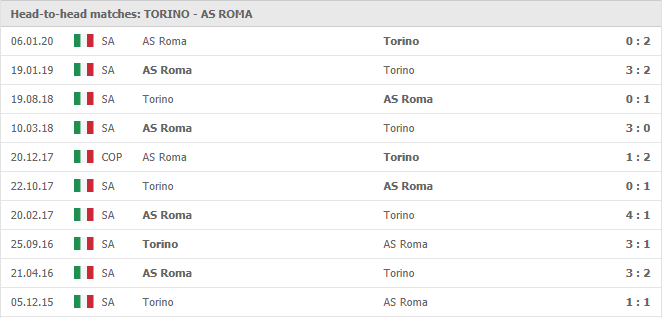 Torino-vs-AS-Roma-soi-keo-2