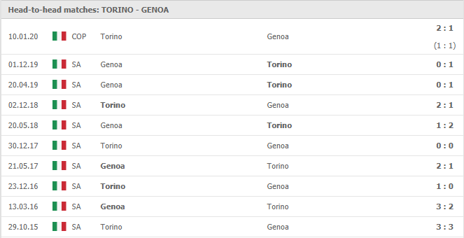 Torino-vs-Genoa-soi-keo-2
