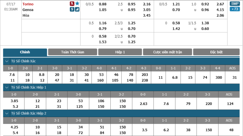 Torino-vs-Genoa-soi-keo-3