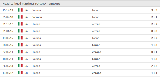 Torino-vs-Verona-soi-keo-2