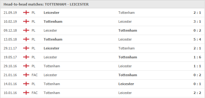 Tottenham-vs-Leicester-soi-keo-2