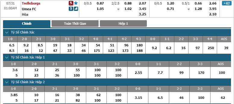 Trelleborgs-FF-vs-Umea-FC-soi-keo-3