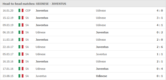 Udinese-vs-Juventus-soi-keo-2