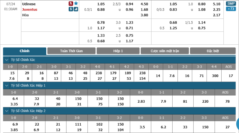 Udinese-vs-Juventus-soi-keo-3