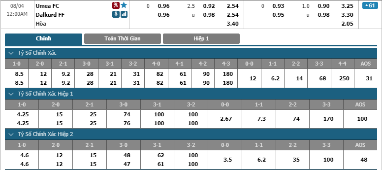 Umea FC-vs-Dalkurd FF-soi-keo-3