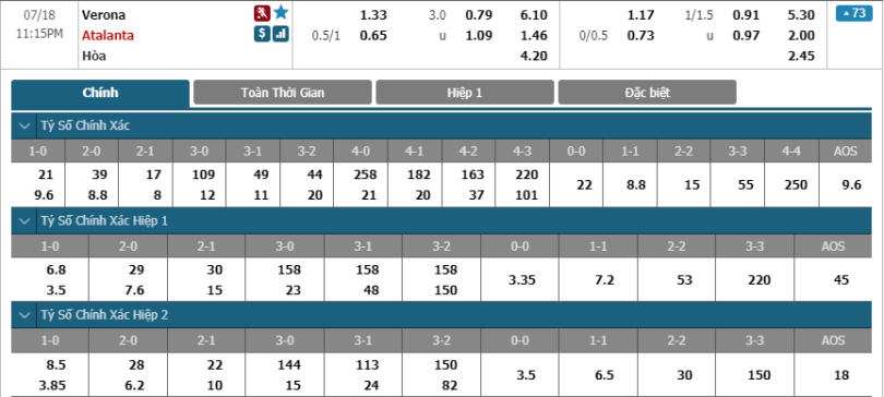 Verona-vs-Atalanta-soi-keo-3