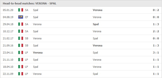 Verona-vs-SPAL-soi-keo-2