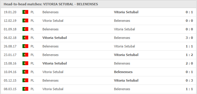 Vitoria-Setubal-vs-Belenenses-soi-keo-2