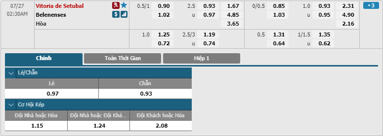 Vitoria-Setubal-vs-Belenenses-soi-keo-3