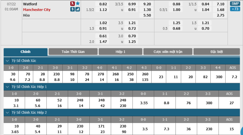 Watford-vs-Manchester-City-soi-keo-3