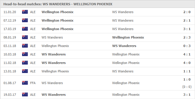 Western-Sydney-vs-Wellington-Phoenix-soi-keo-2