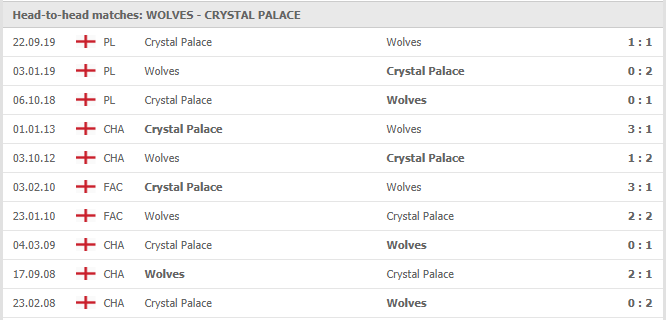 Wolves-vs-Crystal-Palace-soi-keo-2
