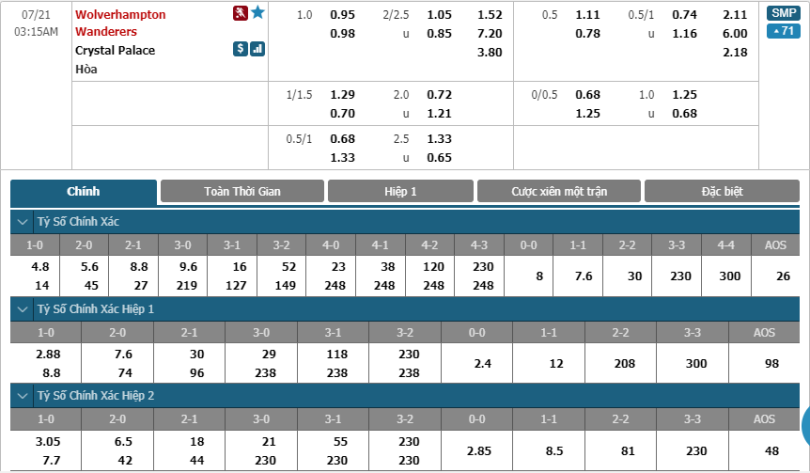 Wolves-vs-Crystal-Palace-soi-keo-3