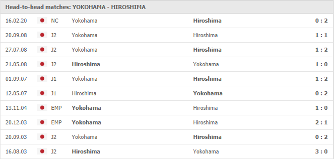 Yokohama-FC-vs-Sanfrecce-Hiroshima-soi-keo-2