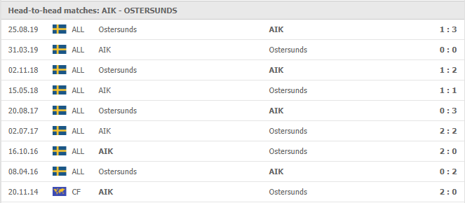 AIK-Stockholm-vs-Ostersunds-FK-soi-keo-2