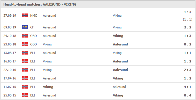 Aalesund-vs-Viking-soi-keo-2