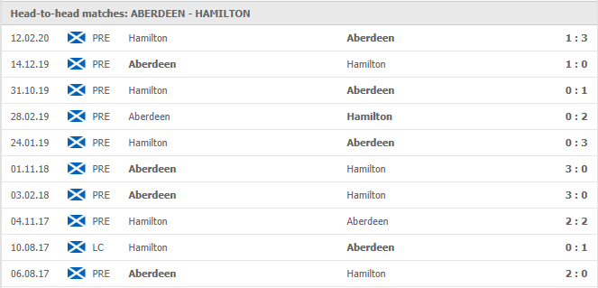 Aberdeen-vs-Hamilton-Academical-soi-keo-2