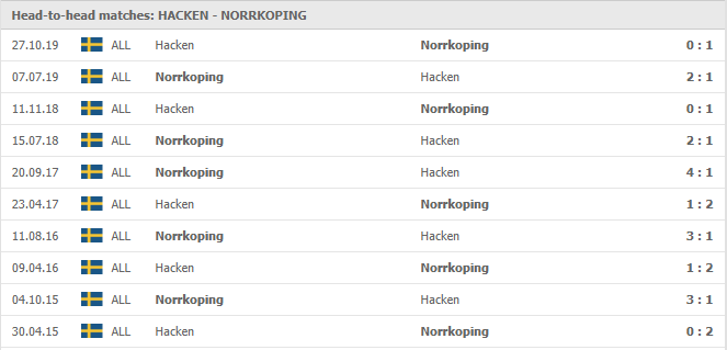 BK Hacken-vs-IFK Norrkoping-soi-keo-2