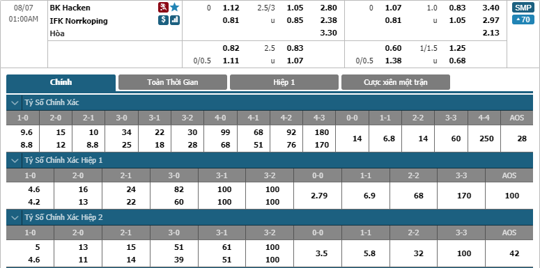 BK Hacken-vs-IFK Norrkoping-soi-keo-2