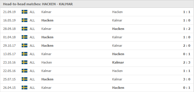 BK-Hacken-vs-Kalmar-FF-soi-keo-2