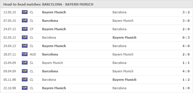 Barcelona-vs-Bayern-Munich-soi-keo-2