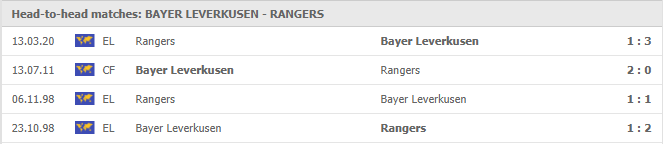 Bayer Leverkusen-vs-Rangers-soi-keo-2