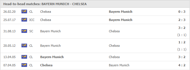 Bayern-Munich-vs-Chelsea-soi-keo-2