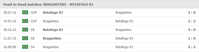 Bragantino-vs-Botafogo-soi-keo-2