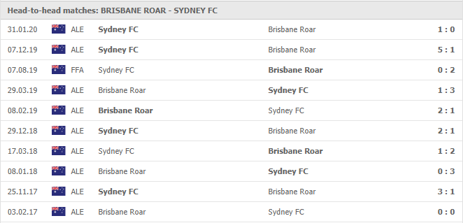 Brisbane-Roar-FC-vs-Sydney-FC-soi-keo-2