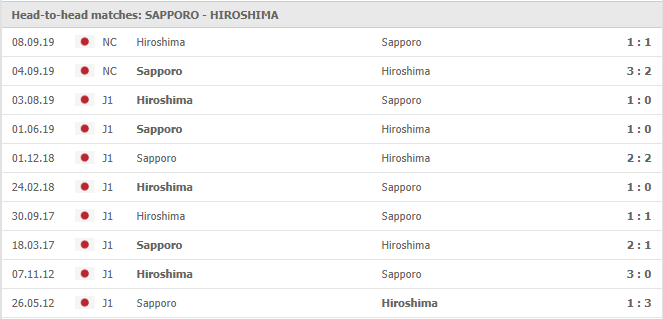 Consadole Sapporo-vs-Sanfrecce Hiroshima-soi-keo-2