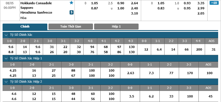 Consadole Sapporo-vs-Sanfrecce Hiroshima-soi-keo-1