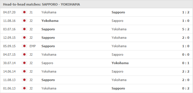 Consadole-Sapporo-vs-Yokohama-FC-soi-keo-2