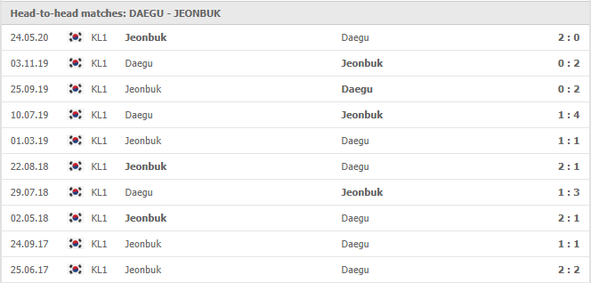 Daegu FC-vs-Jeonbuk Motors-soi-keo-2