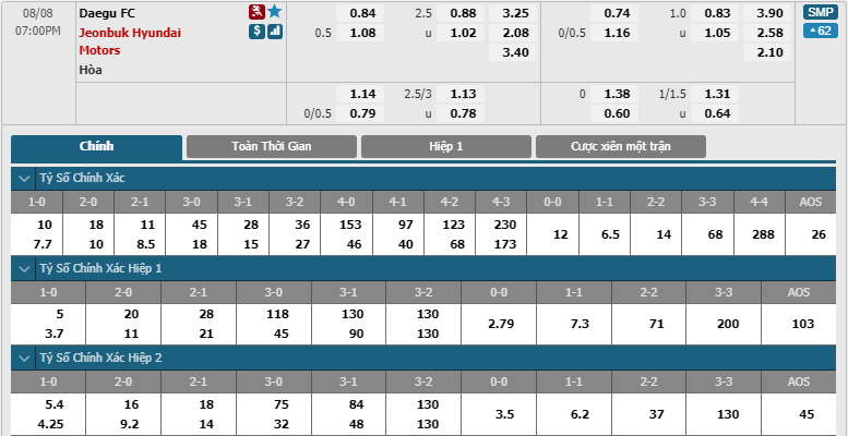 Daegu FC-vs-Jeonbuk Motors-soi-keo-2