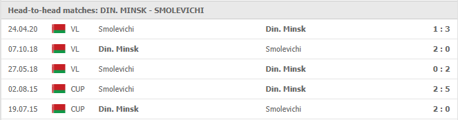 Dinamo Minsk-vs-Smolevichi-Sti-soi-keo-2